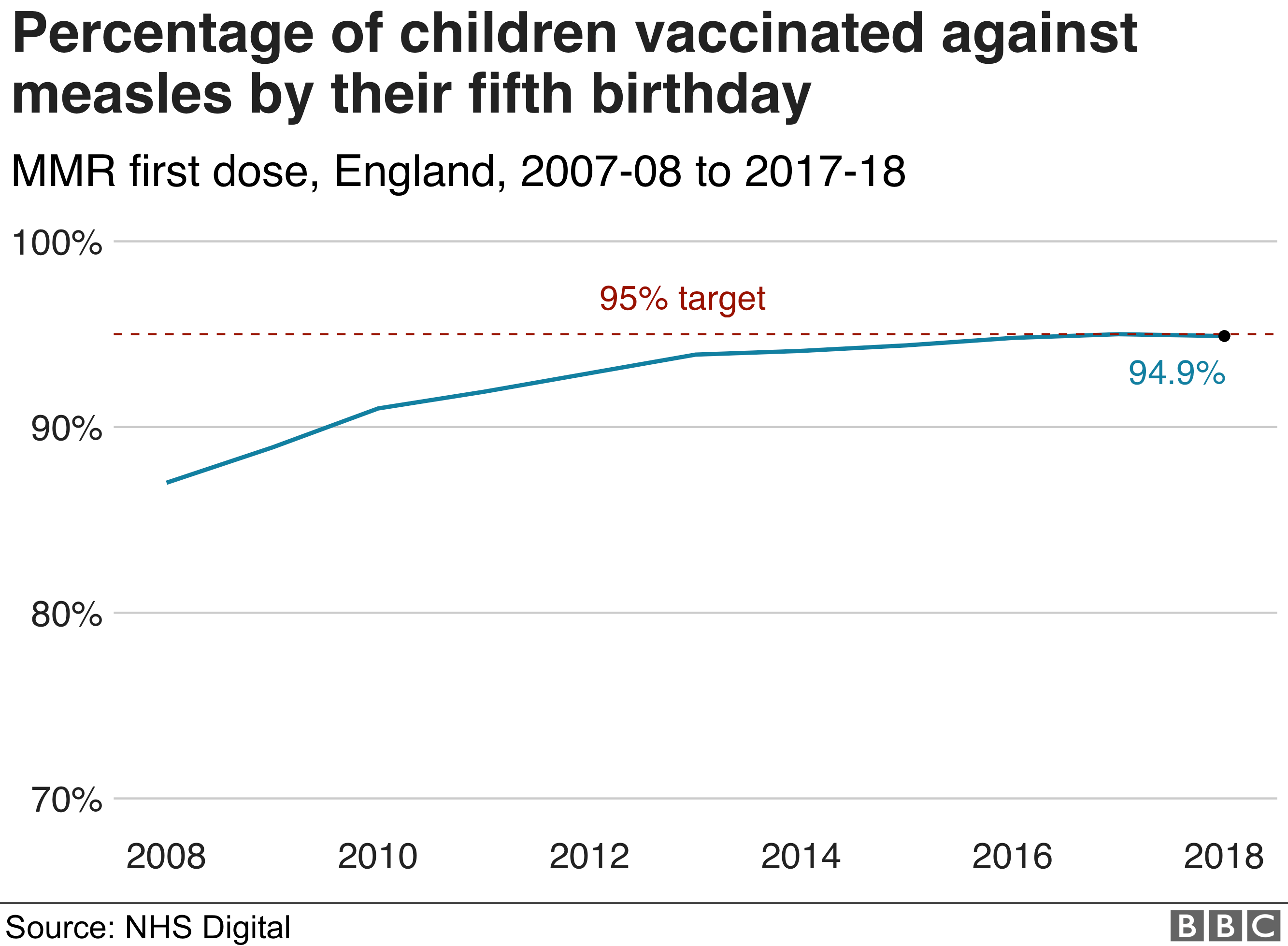 percentage of seniors vaccinated by state