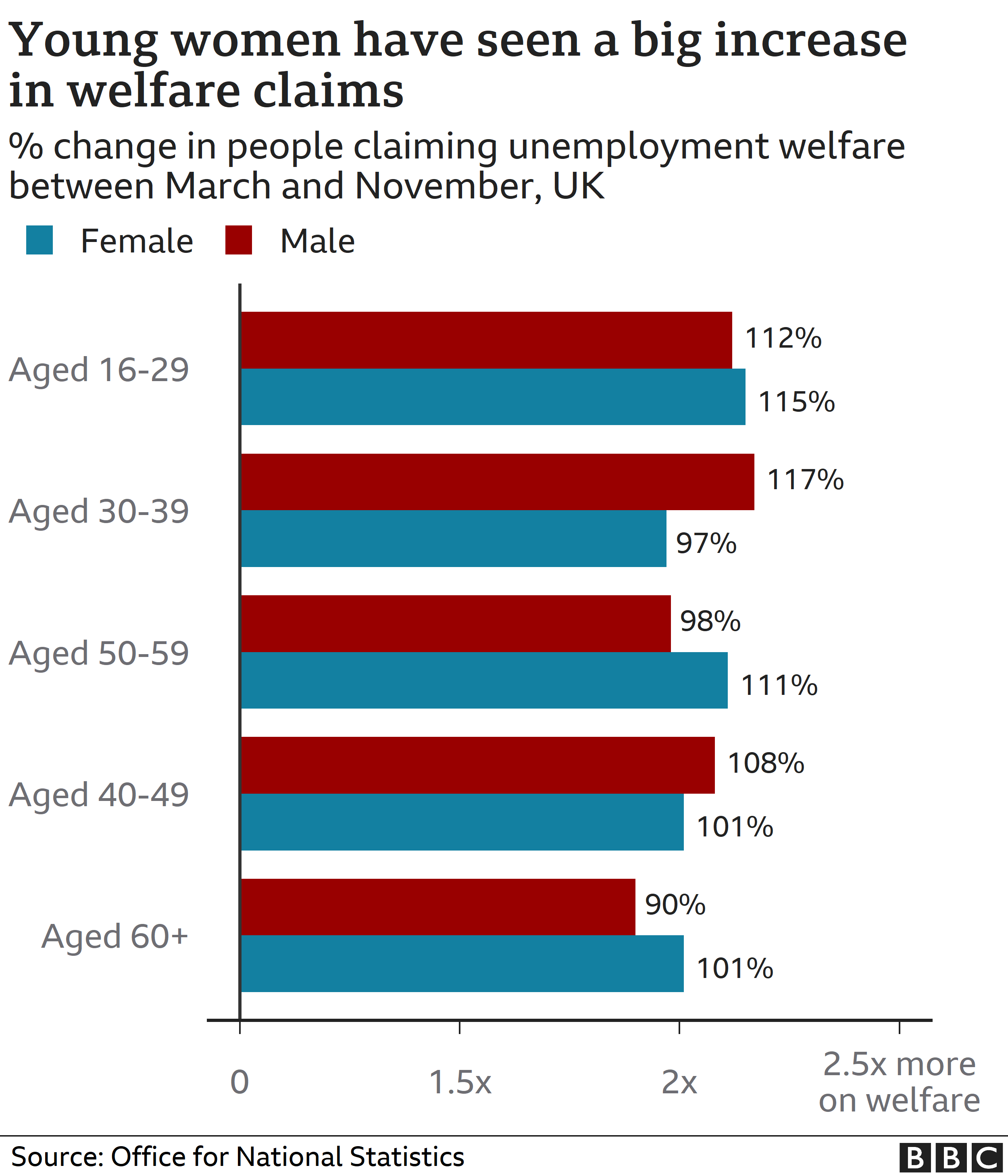 Unemployment benefit claims chart