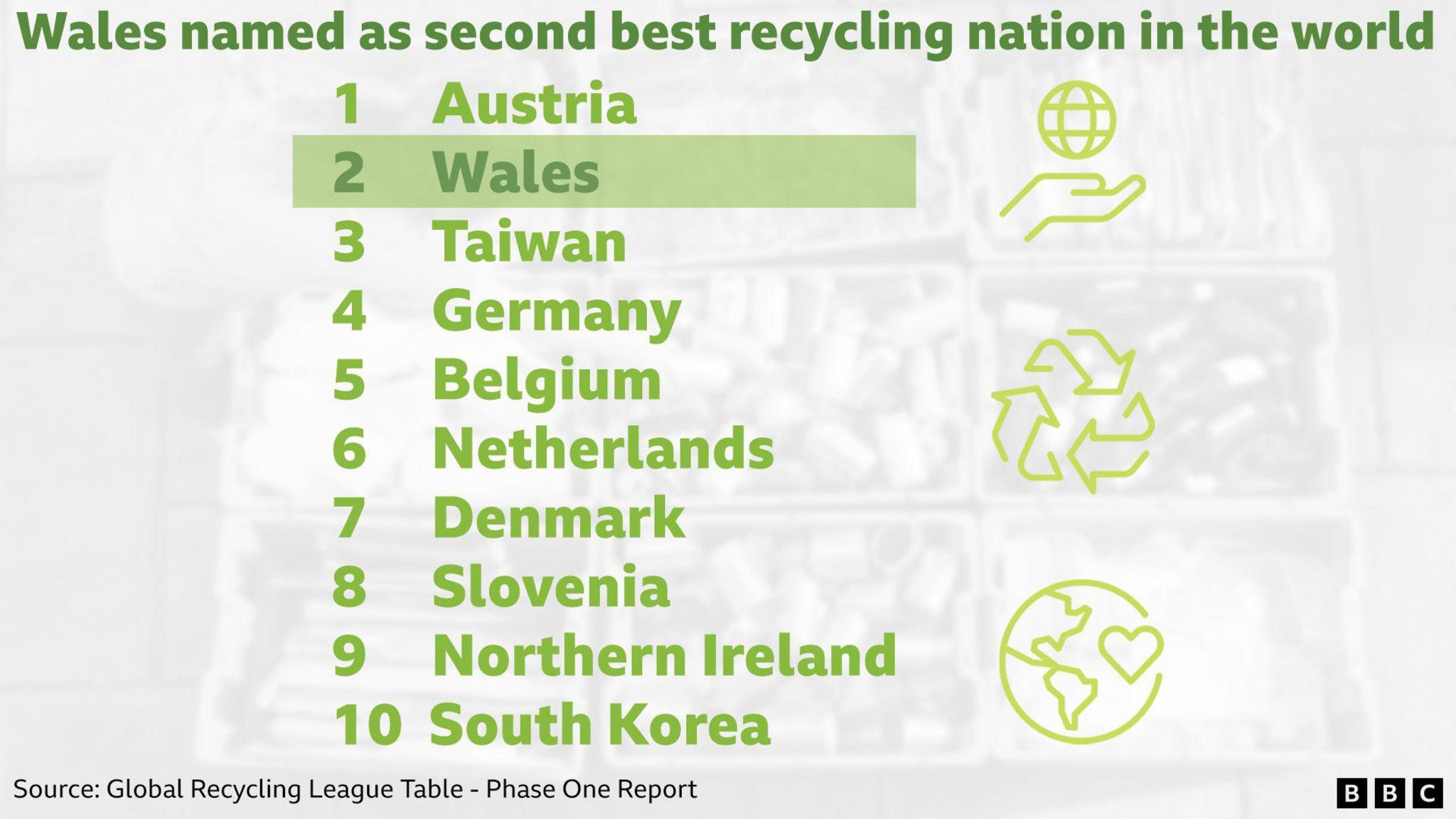 Top 10 recycling nations
