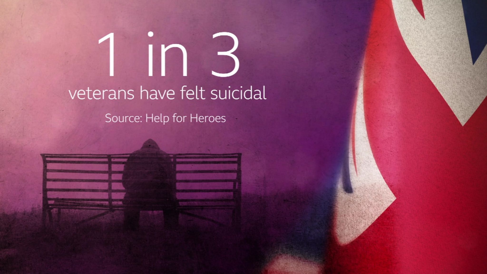 Graphic displaying Help for Heroes statistic