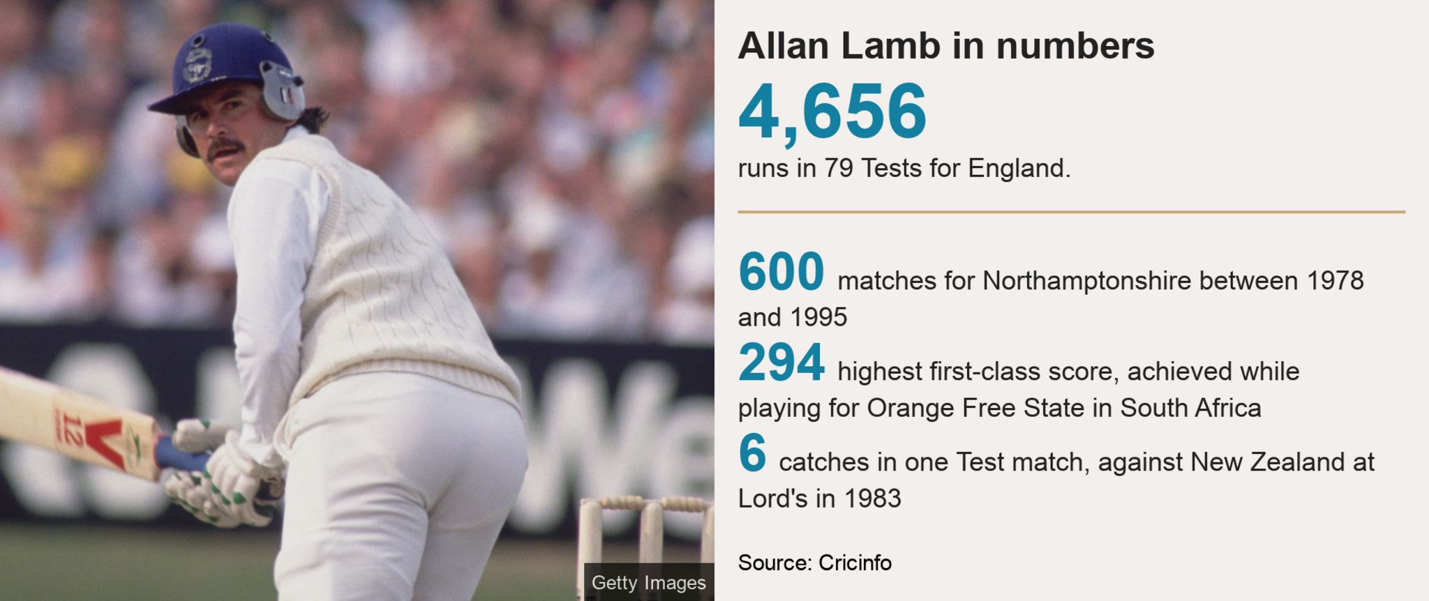 Ex-England batsman Allan Lamb good after cancer treatment