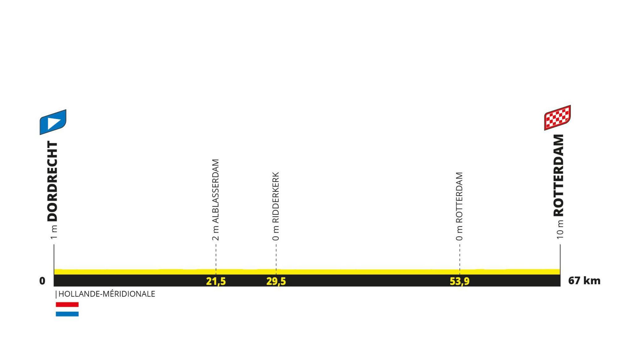 The profile of stage two of the Tour de France Femmes