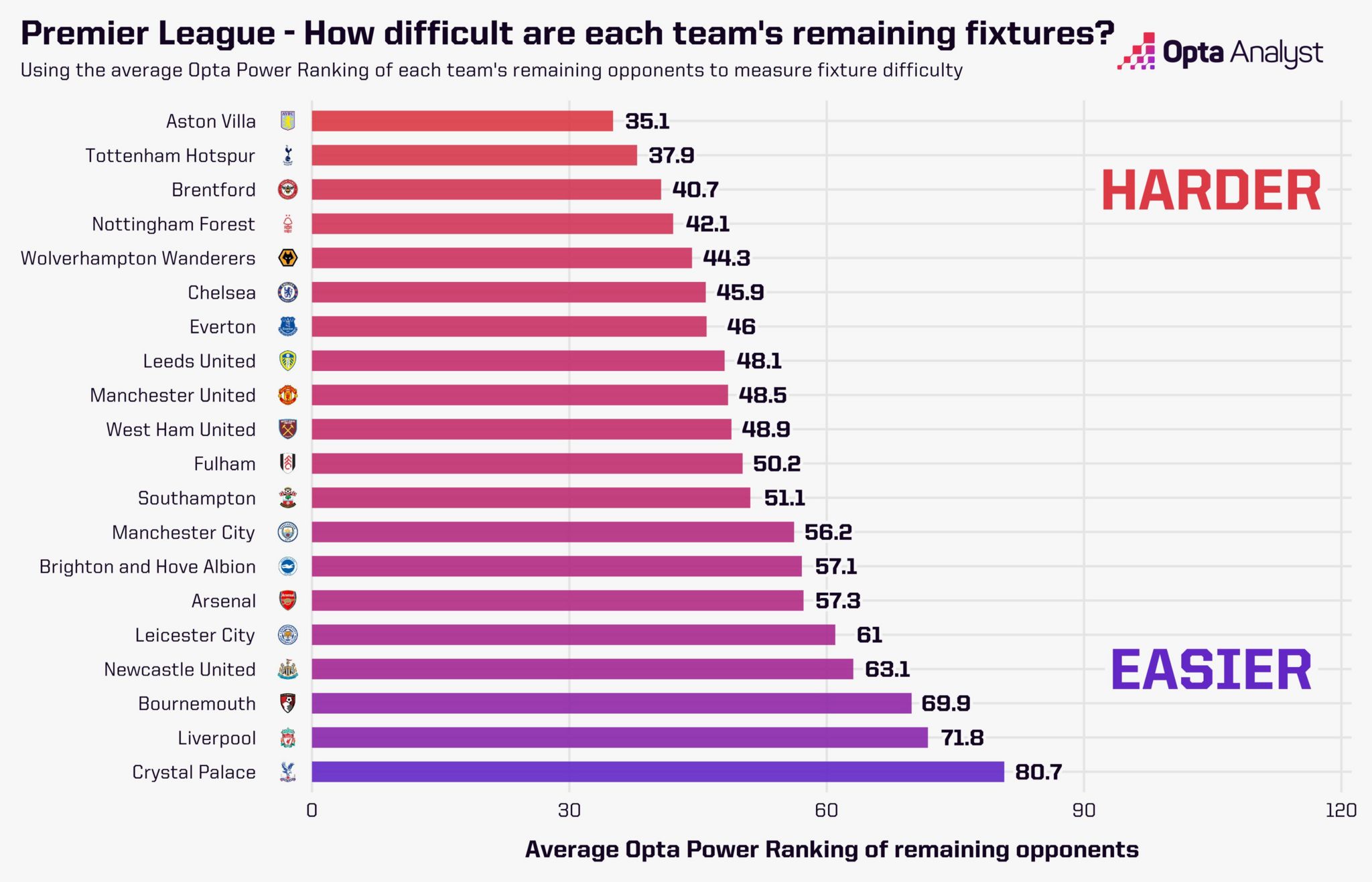 Tottenham favourites for seventh place finish BBC Sport