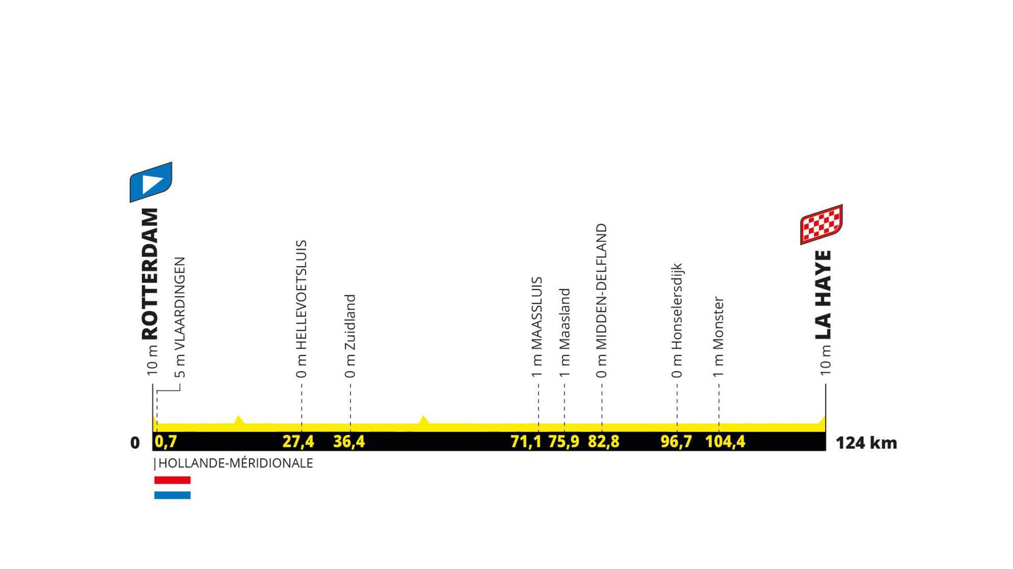 The profile of stage one of the Tour de France Femmes