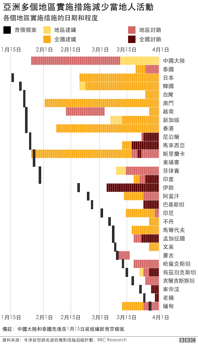肺炎疫情：从图表看全球各地封城状况和交通流量- BBC News 中文