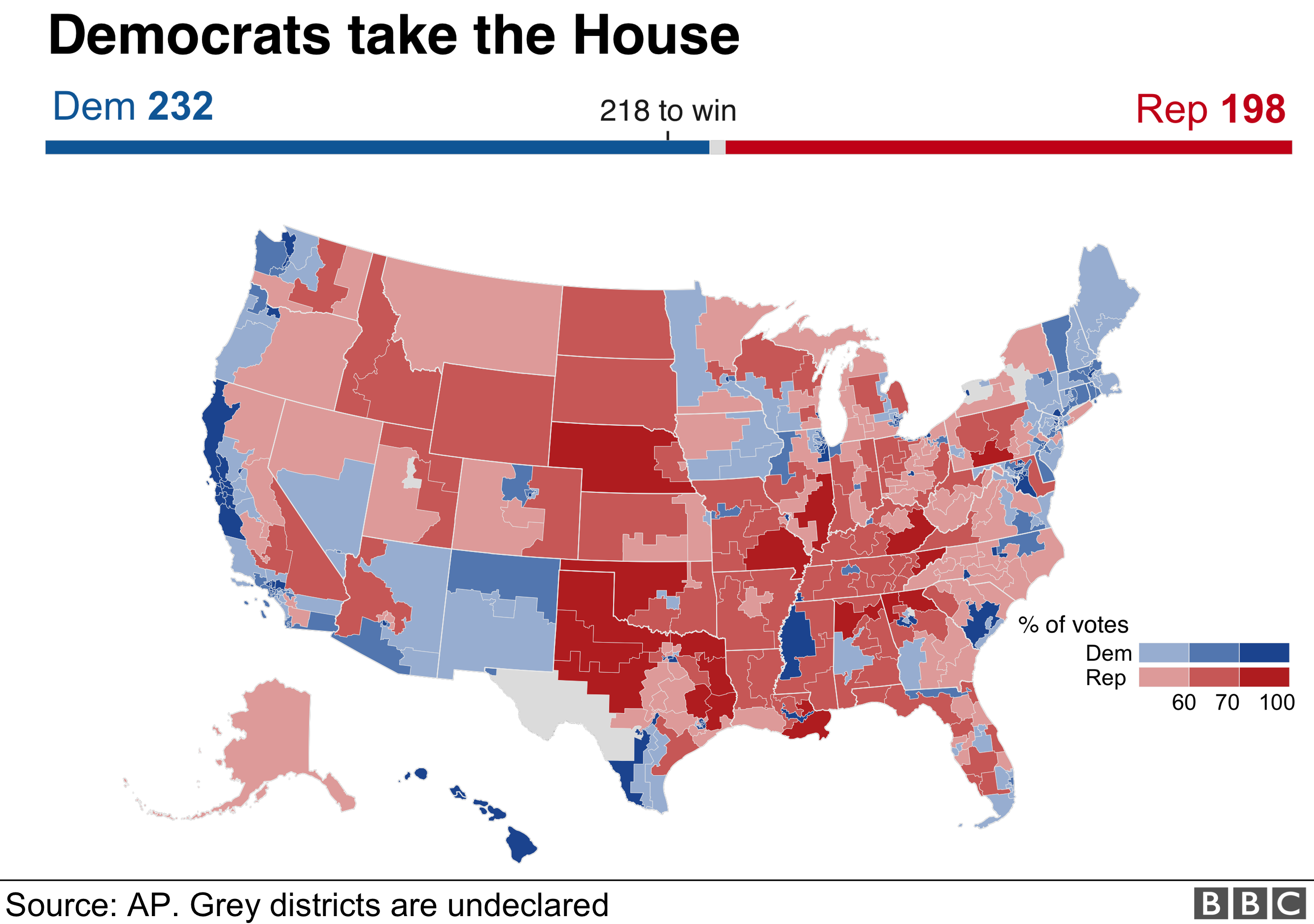 state map of voting results Us Mid Term Election Results 2018 Maps Charts And Analysis Bbc state map of voting results