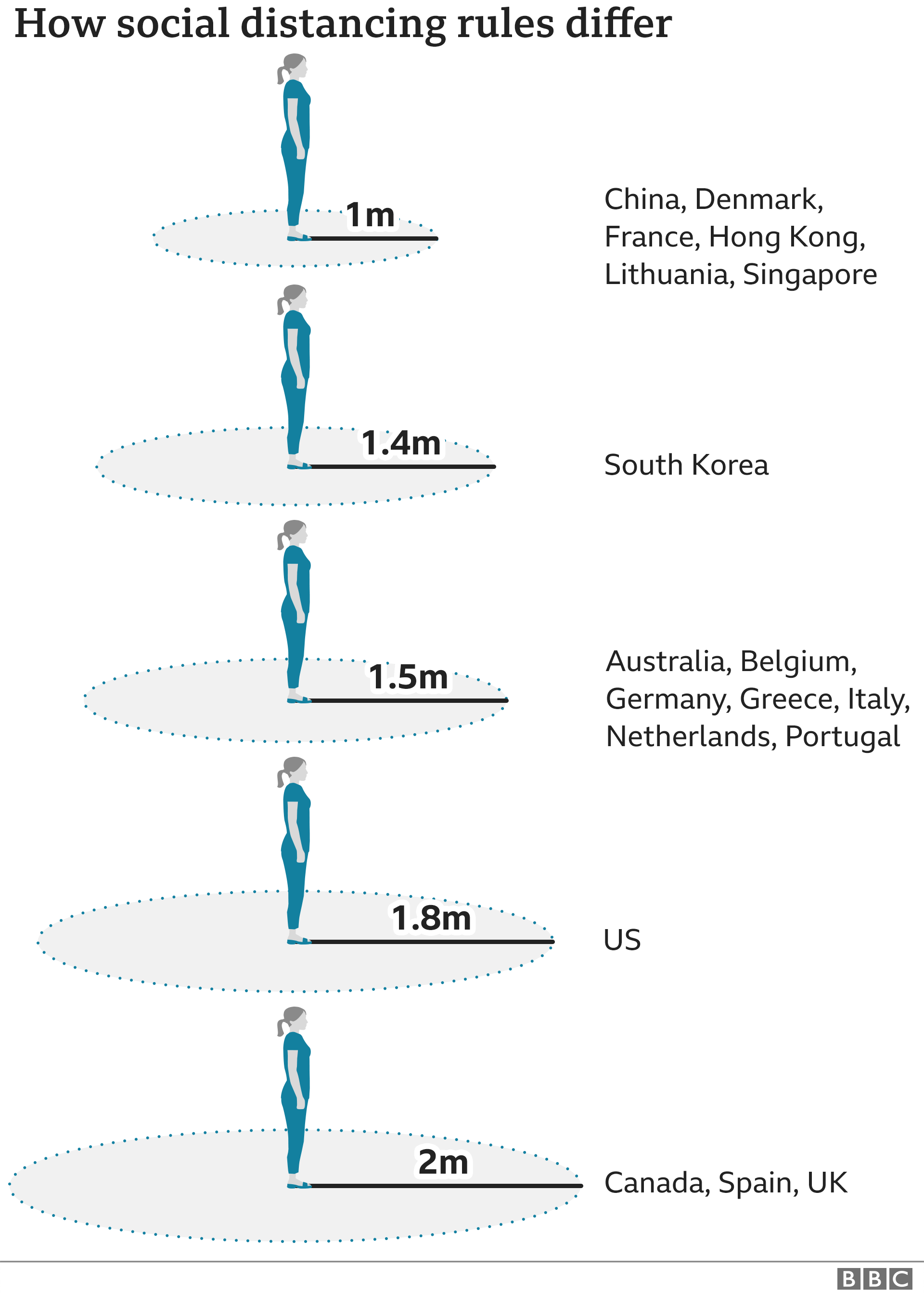 Coronavirus Lockdown Latest Growing Wealth Divide And Saliva Tests Bbc News