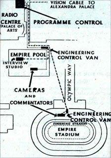 Схема в Radio Times 1948 года, объясняющая трансляцию с Уэмбли