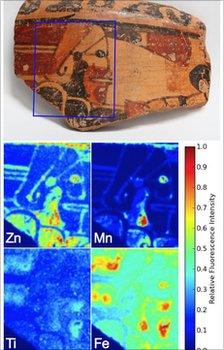 Mayan pottery explored by XRF (R Thorne)