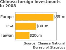 Graph showing Chinese foreign investments