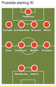 Croatia formation