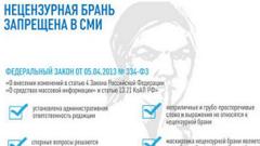 Сайт Роскомнадзора