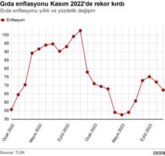 49 aydır tarım üretim maliyetleri artıyor