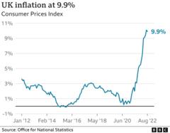 What Is The UK Inflation Rate And Why Is The Cost Of Living Rising ...