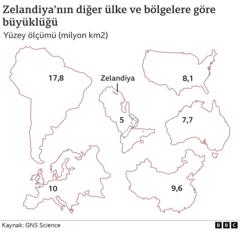 ZELANDİYA