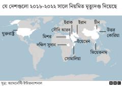 মৃত্যুদণ্ড