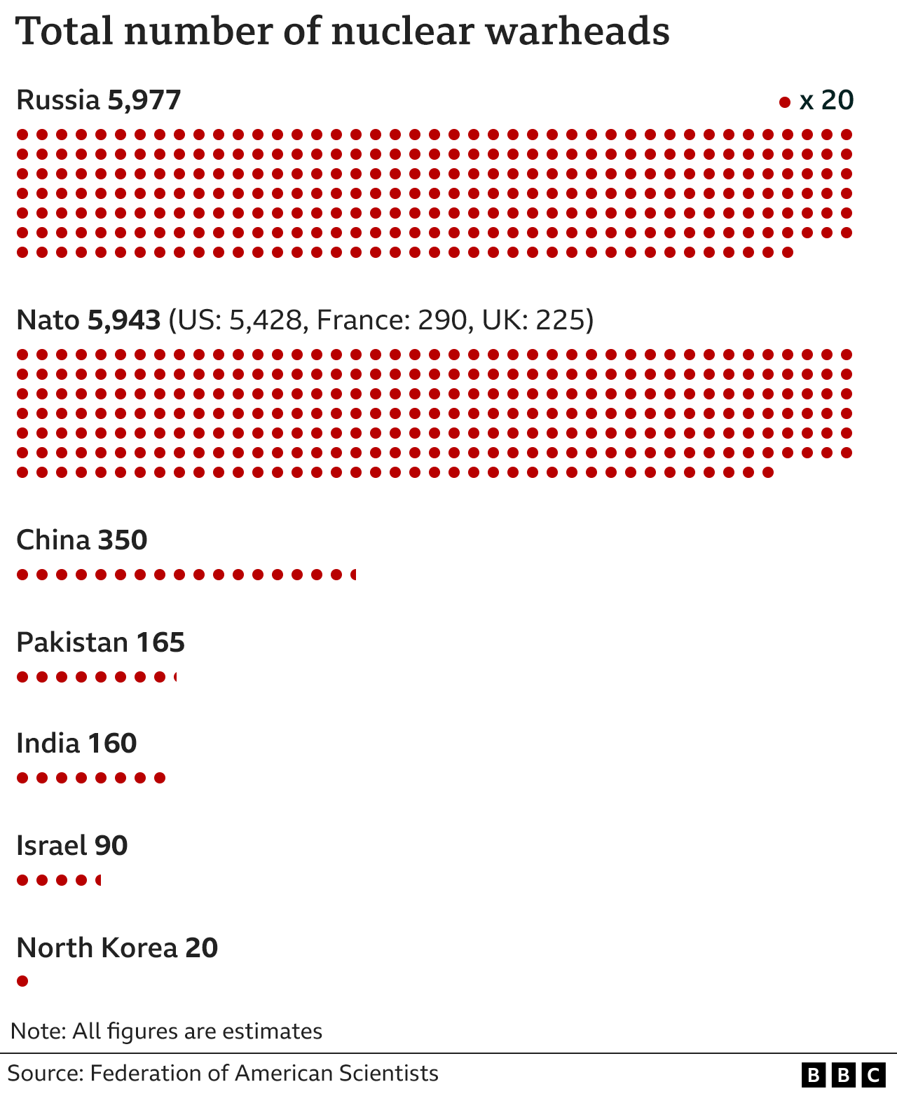 putin-threats-how-many-nuclear-weapons-does-russia-have-bbc-news