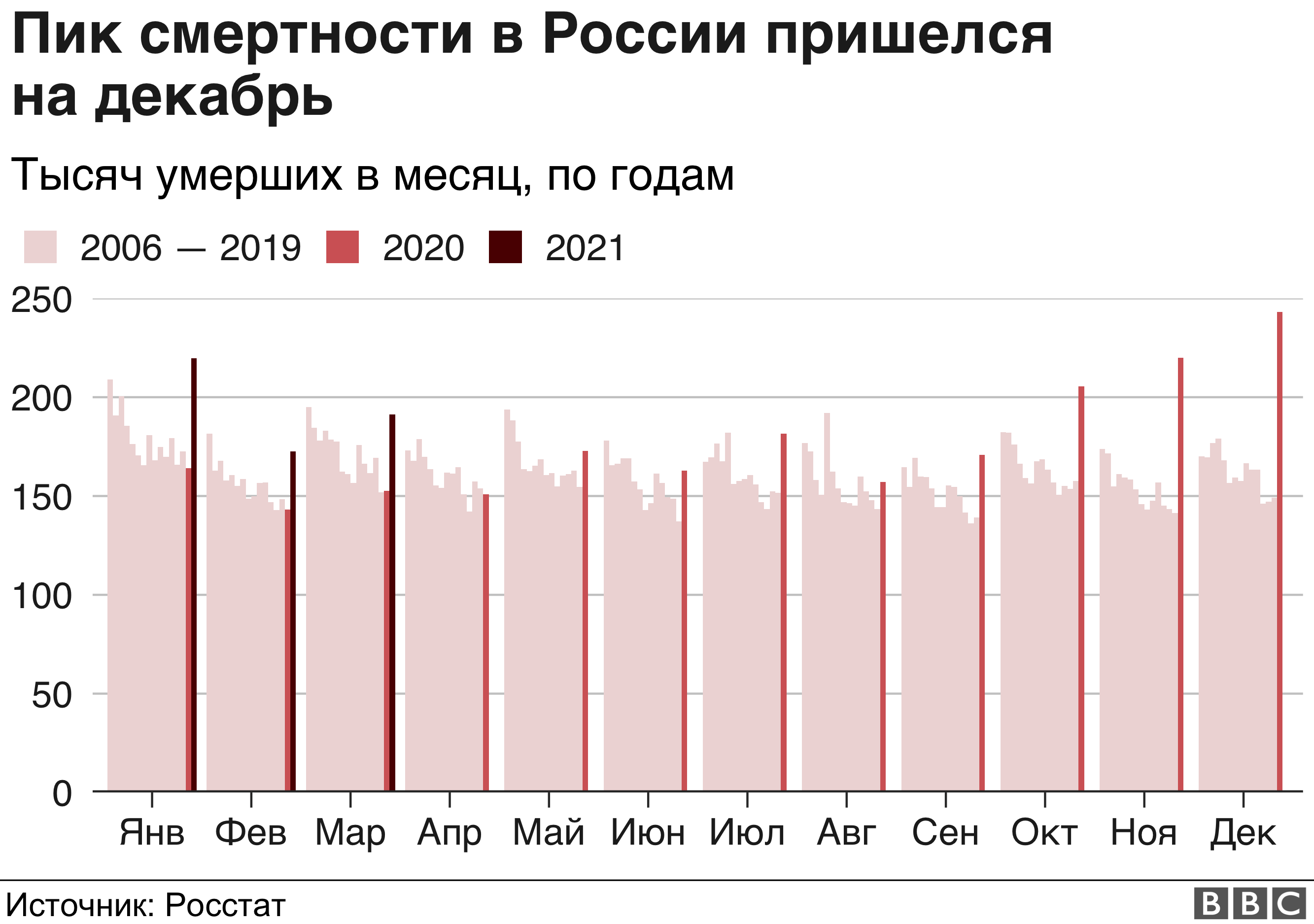 Сколько смертей от коронавируса в россии на самом деле