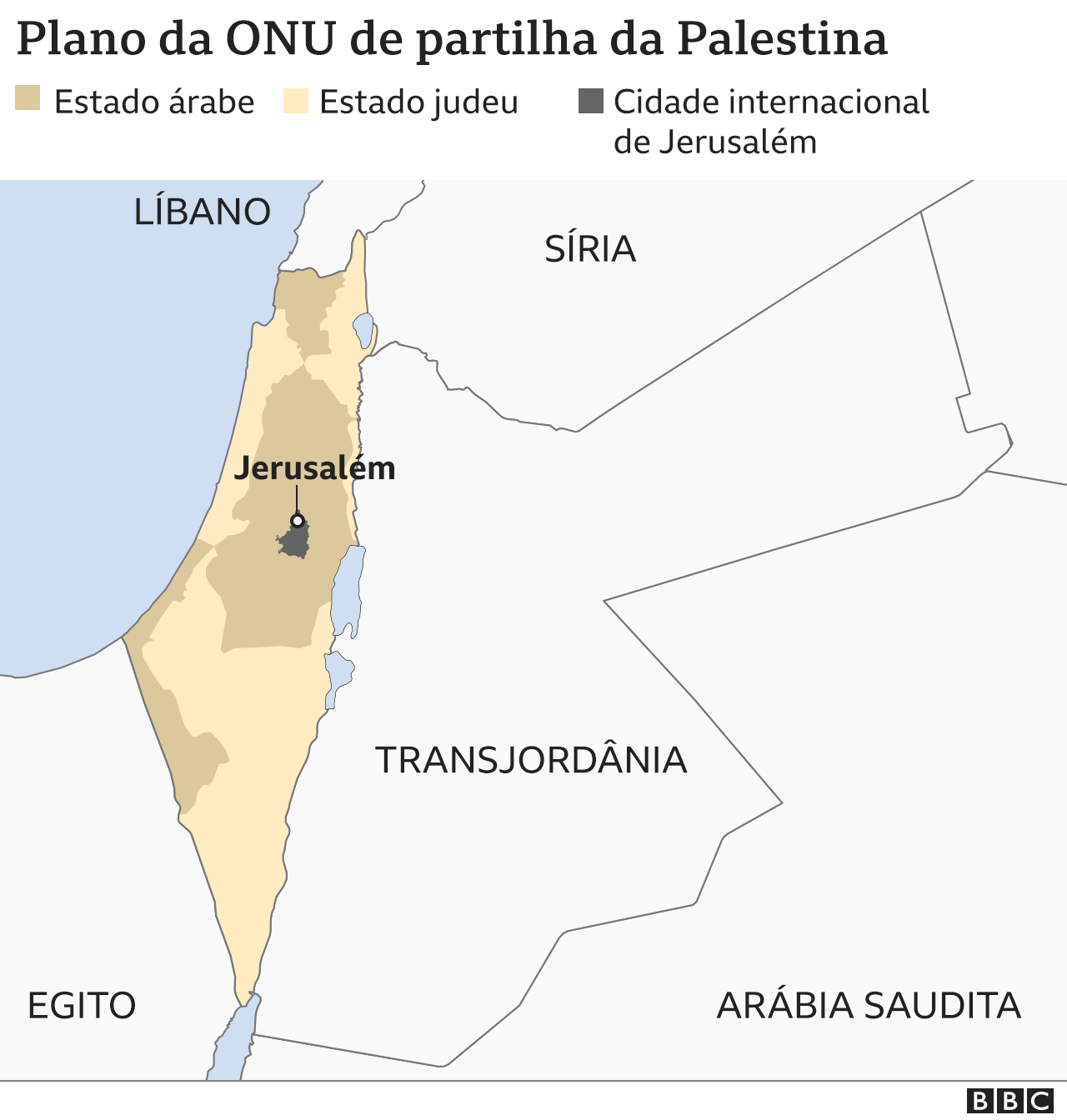 Descreva Como Foi A Partilha Da Palestina Em 1947