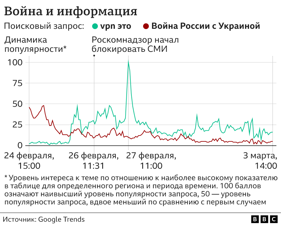 График поисковых запросов