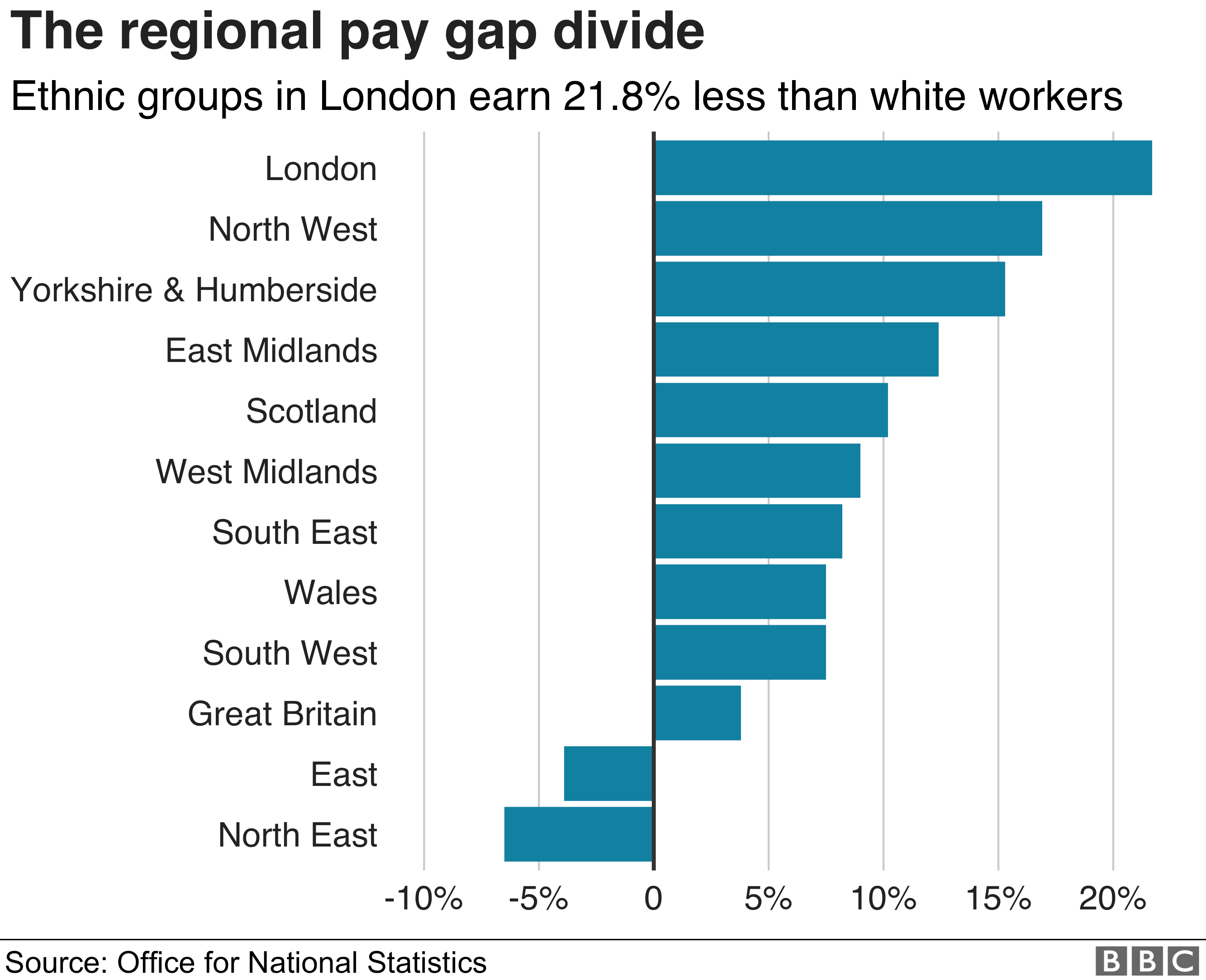 Chinese ethnic group biggest earners in the UK BBC News
