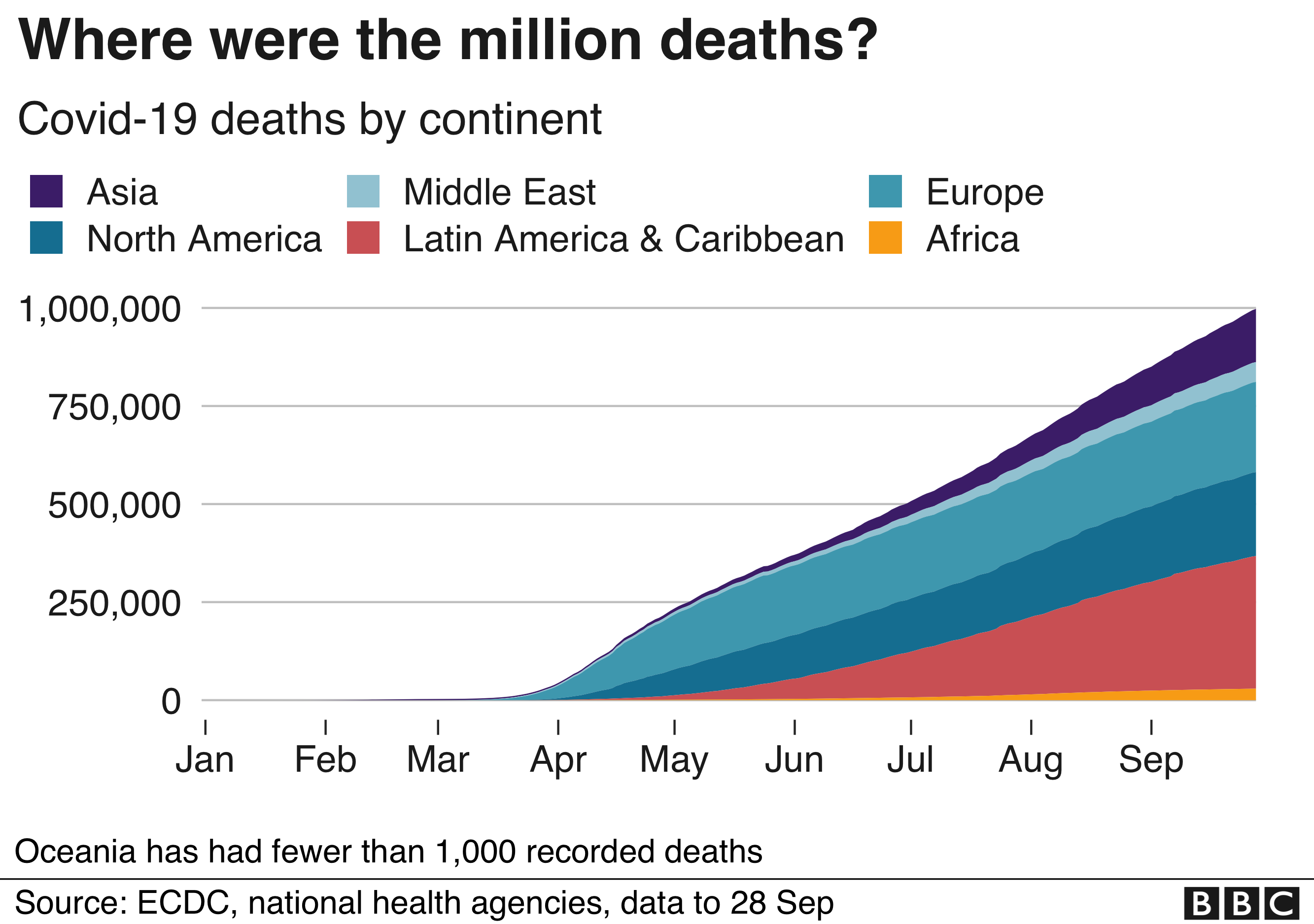 covid deaths