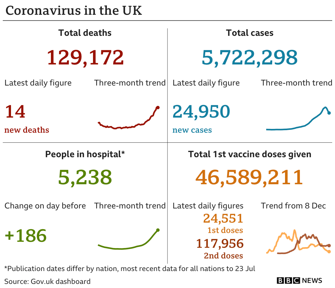 Covid19 Olympic champion's coronavirus comeback and more tests for
