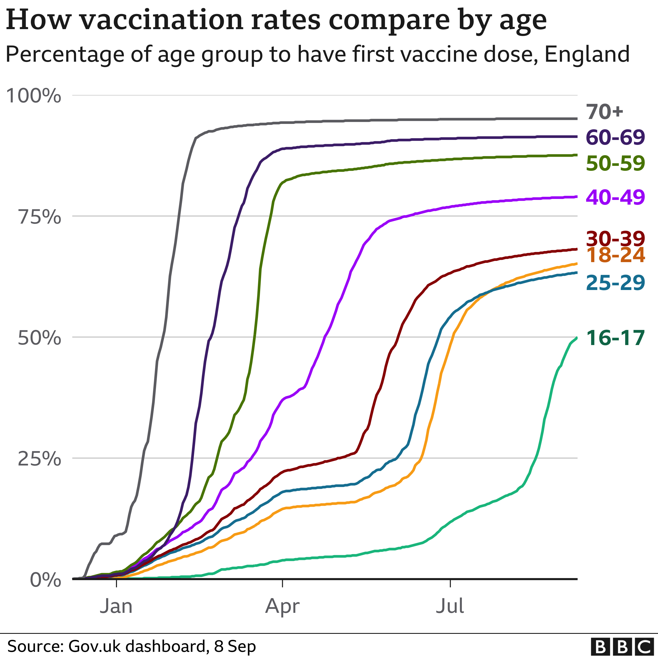 Covid vaccine How many people in the UK have been vaccinated so far