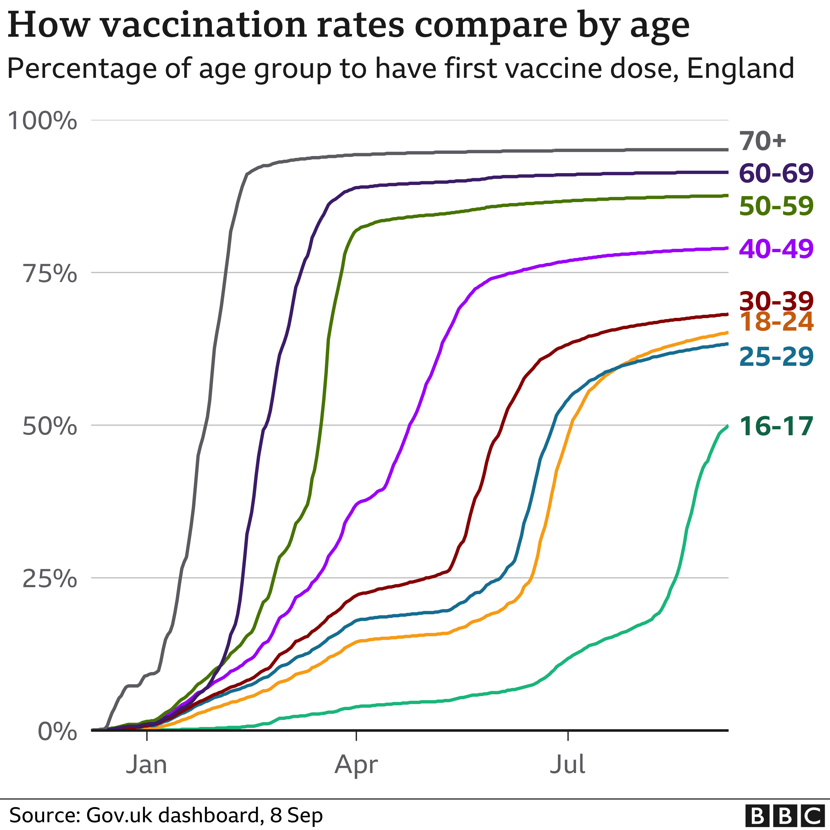 covid-vaccine-how-many-people-in-the-uk-have-been-vaccinated-so-far