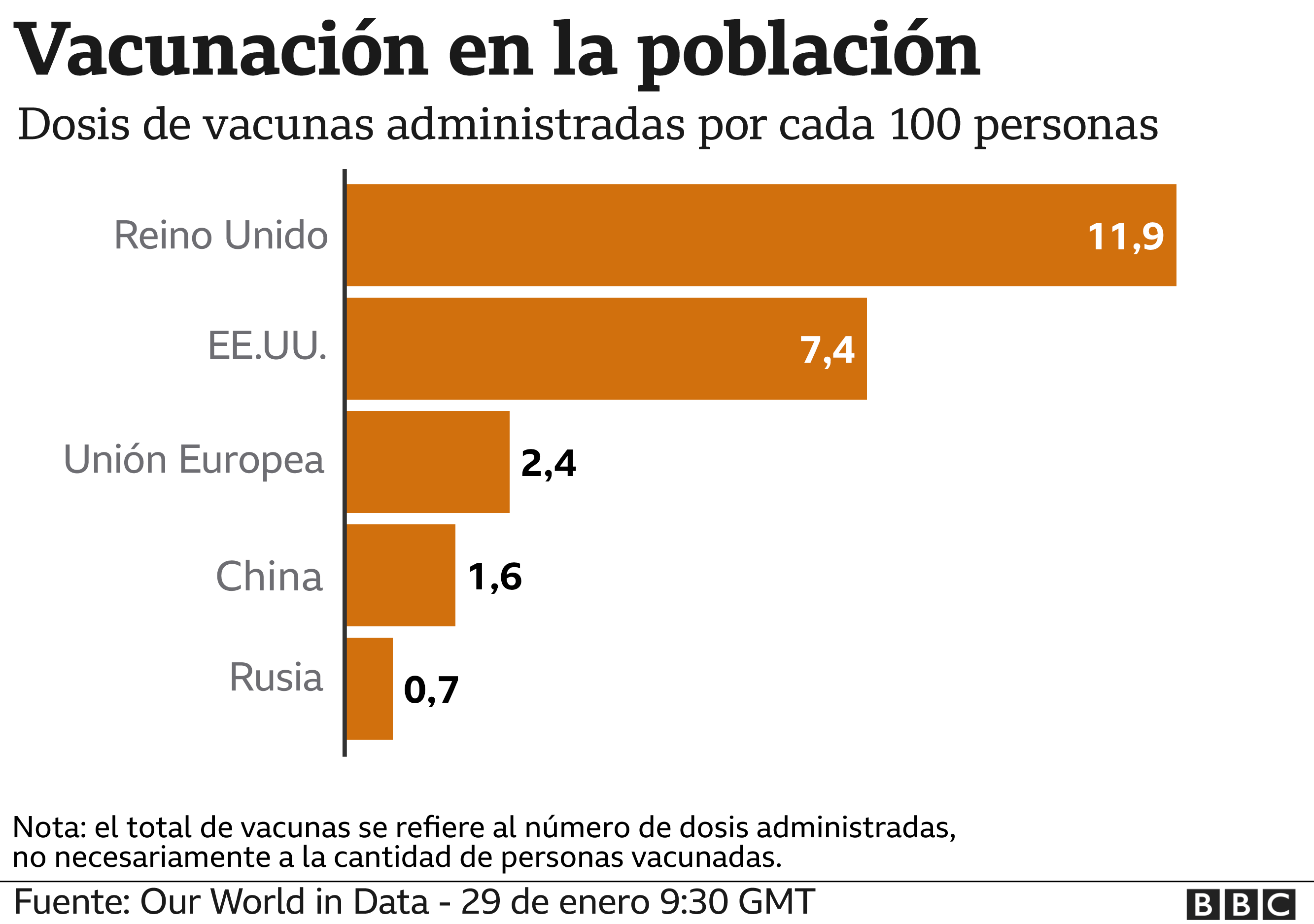 Vacunas Contra La Covid La Escalada De Tensi N Entre La Ue Y Reino Unido Por Los Problemas