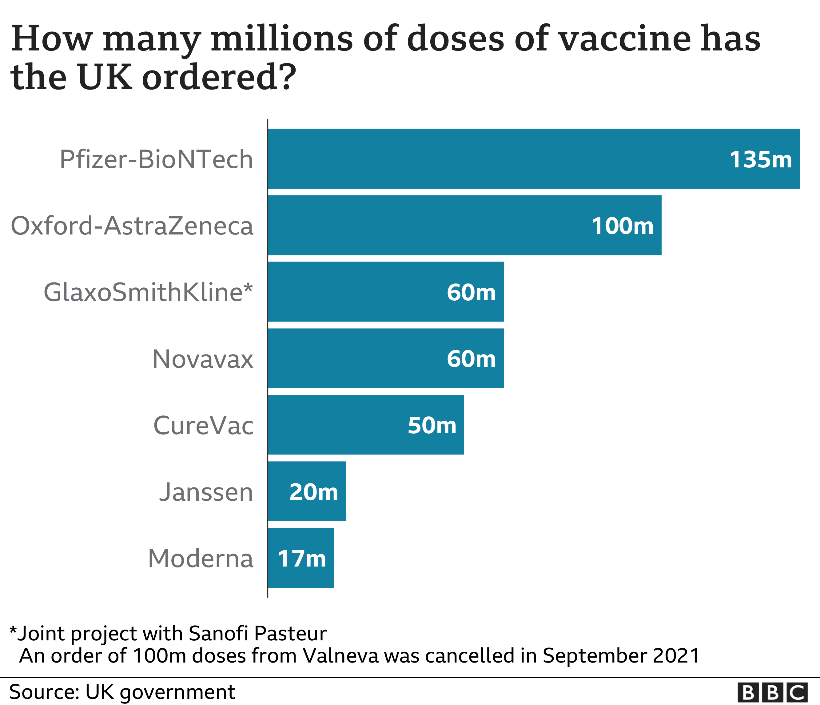 Covid vaccine How many people in the UK have been vaccinated so far