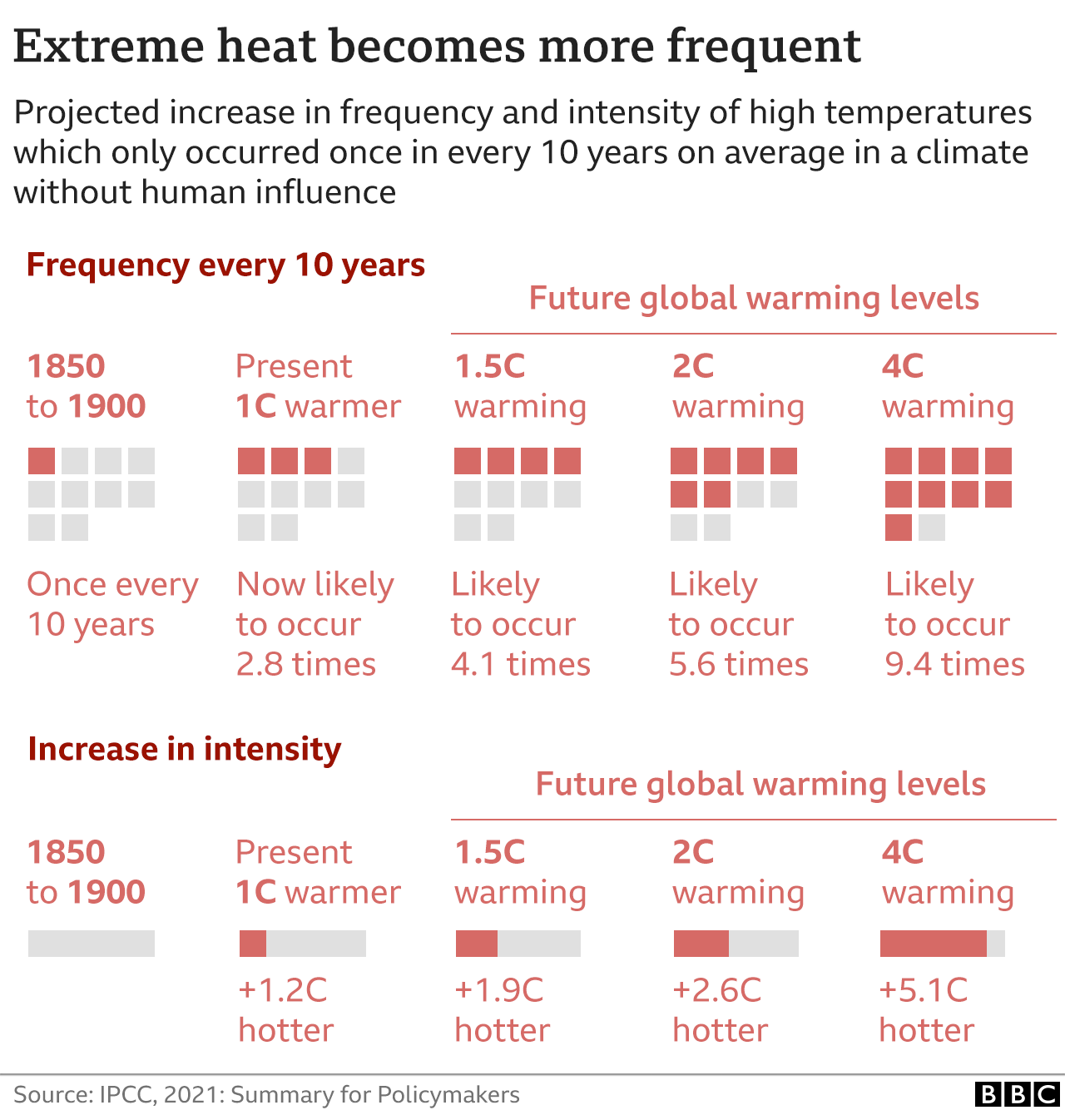 Ipcc 2024 Climate Change 2024 Mil Fidelity