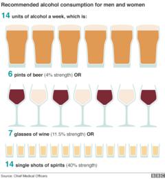 Wales tops alcohol binge drinking stats in ONS survey - BBC News