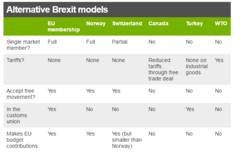 Brexit: What Are The Options? - BBC News