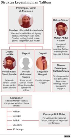 Siapakah Taliban? Sejarah Kelompok Yang Kini Menguasai Kembali ...