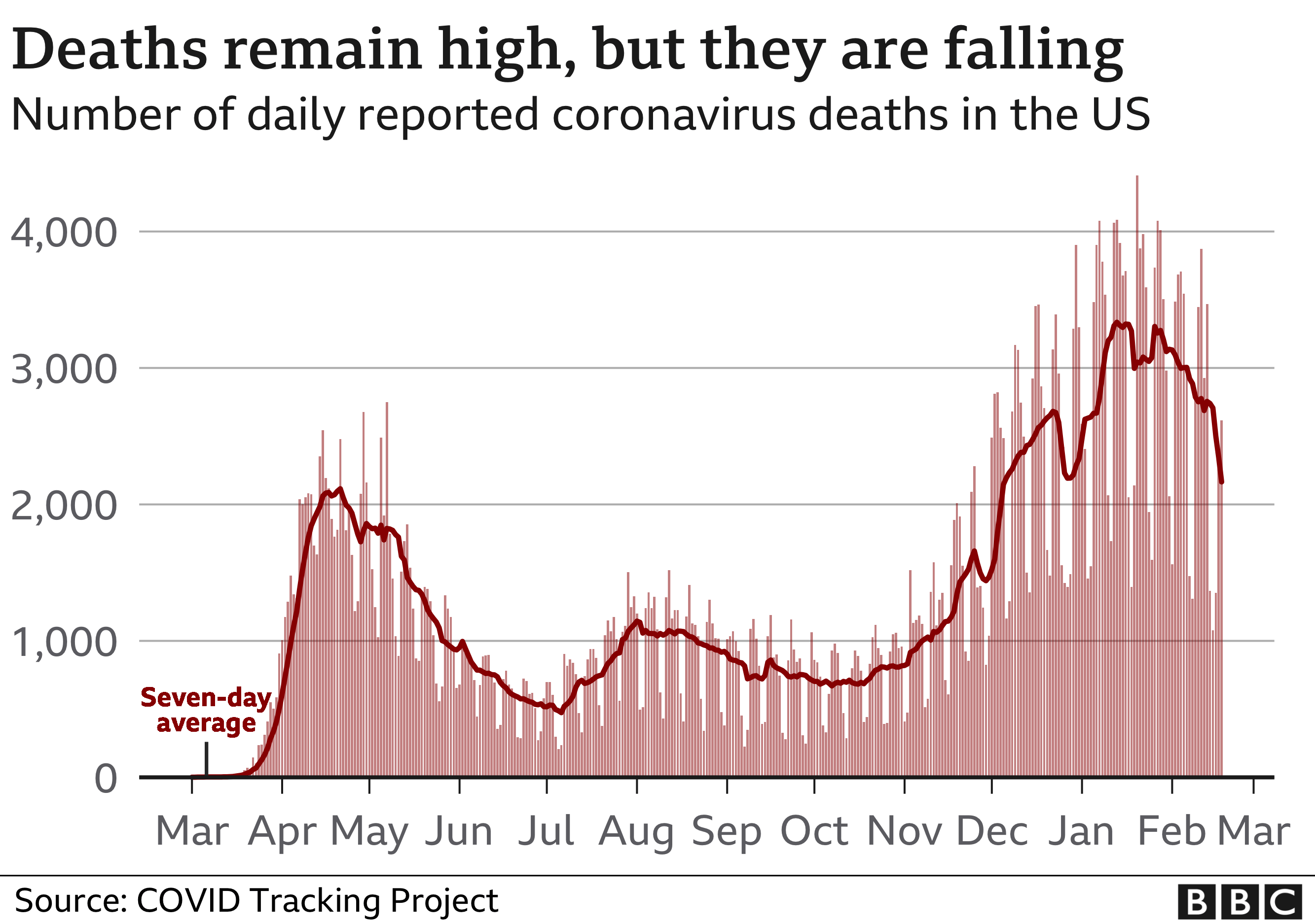 Covid US death toll: Imagining what 500,000 lost lives look like - BBC News