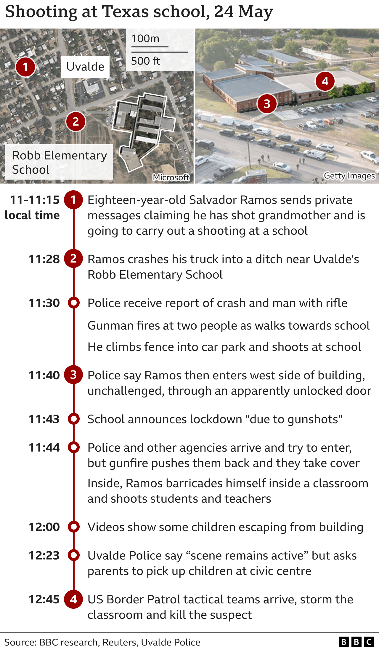 Uvalde shooting Texas police change key details as criticism mounts
