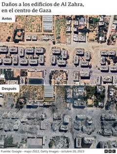 Imagenes satelitales de antes y después en Al Zahra