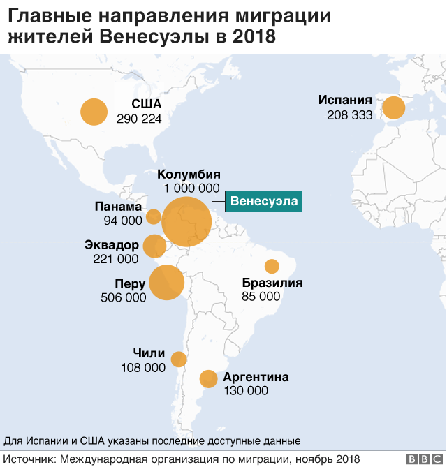 Миграция из Венесуэлы