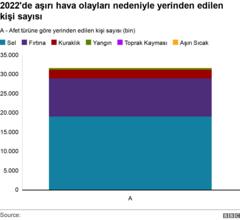 iklim değişikliği