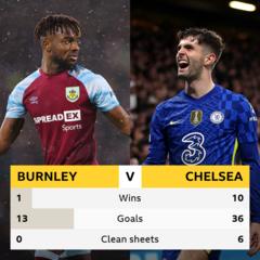 Burnley | BBC Sport