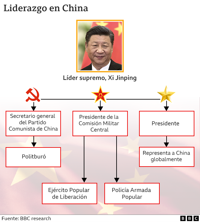 Cómo Xi Jinping se convirtió en el líder chino con más poder desde Mao