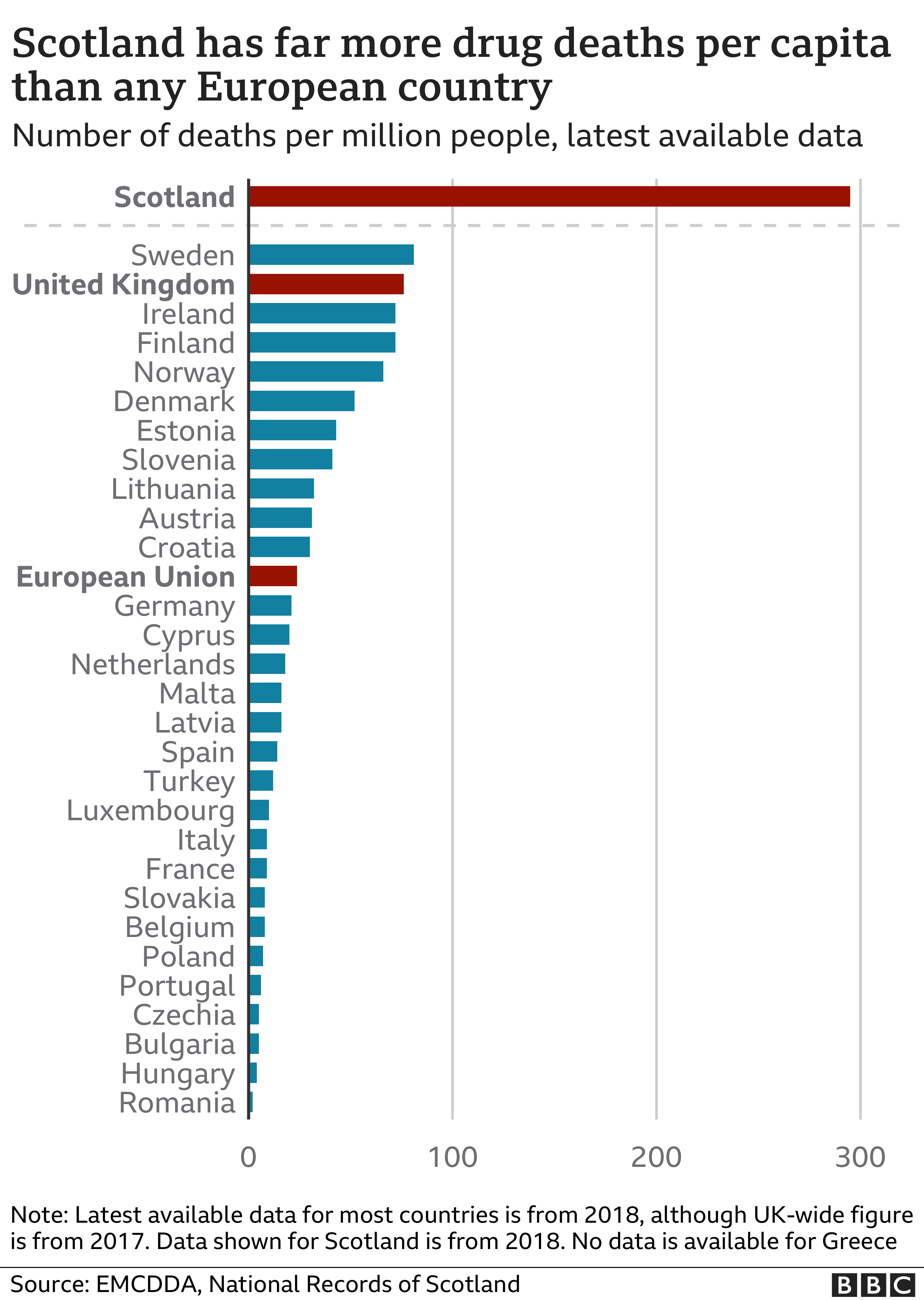 Scotlands Drug Death Crisis In Six Charts Bbc News