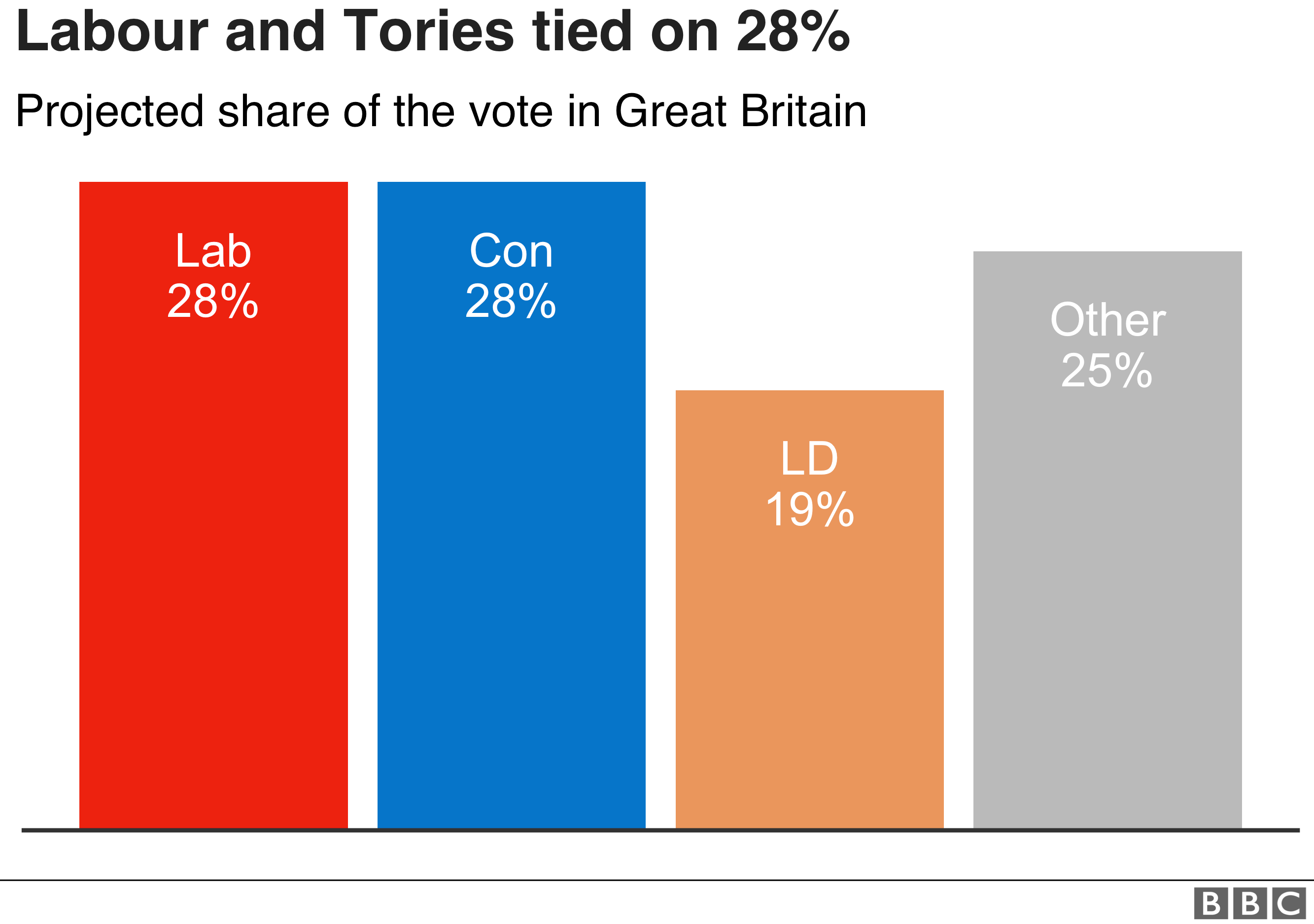 Local elections Results in maps and charts BBC News