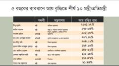 টিআইবি'র রিপোর্ট