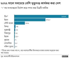মৃত্যুদণ্ড