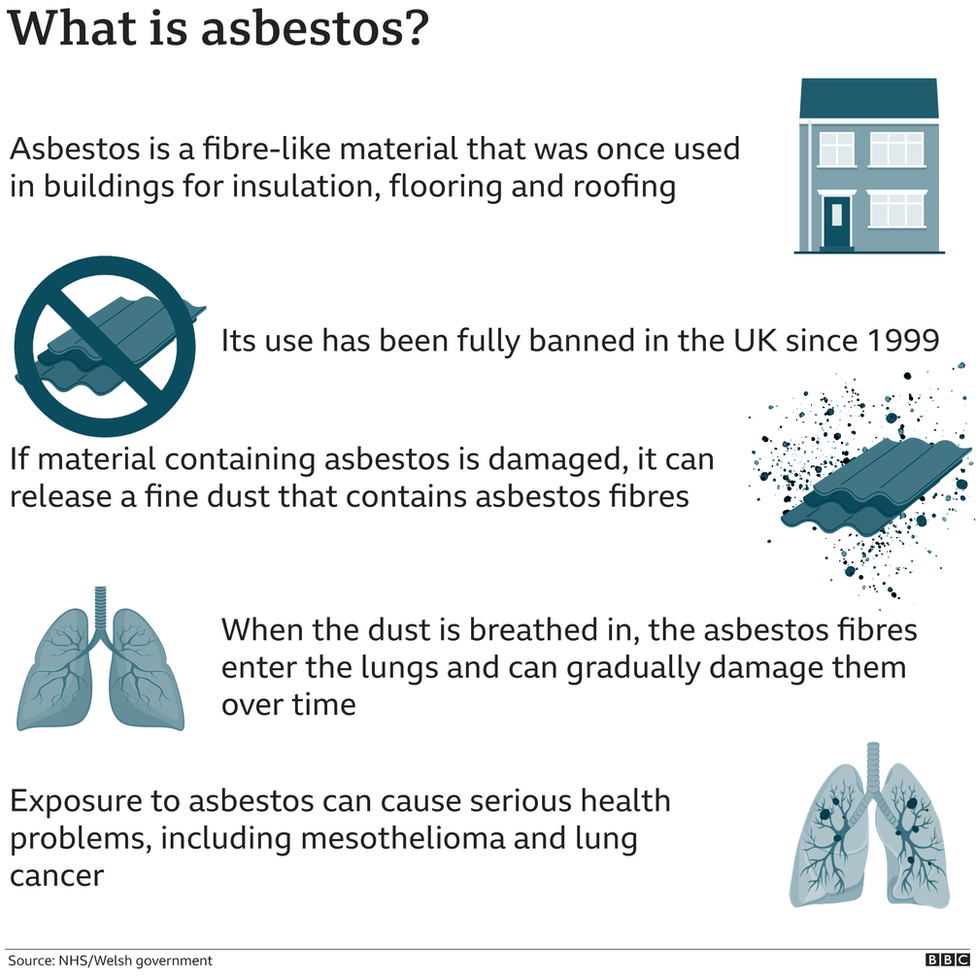 Asbestosrelated compensation pay outs top £40m BBC News