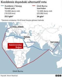 Kızıldeniz rotası
