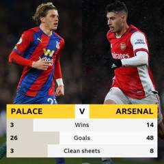 Arsenal | BBC Sport