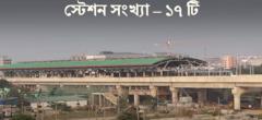 প্রতি ঘণ্টায় মেট্রোরেল ৬০ হাজার যাত্রী পরিবহন করতে পারবে